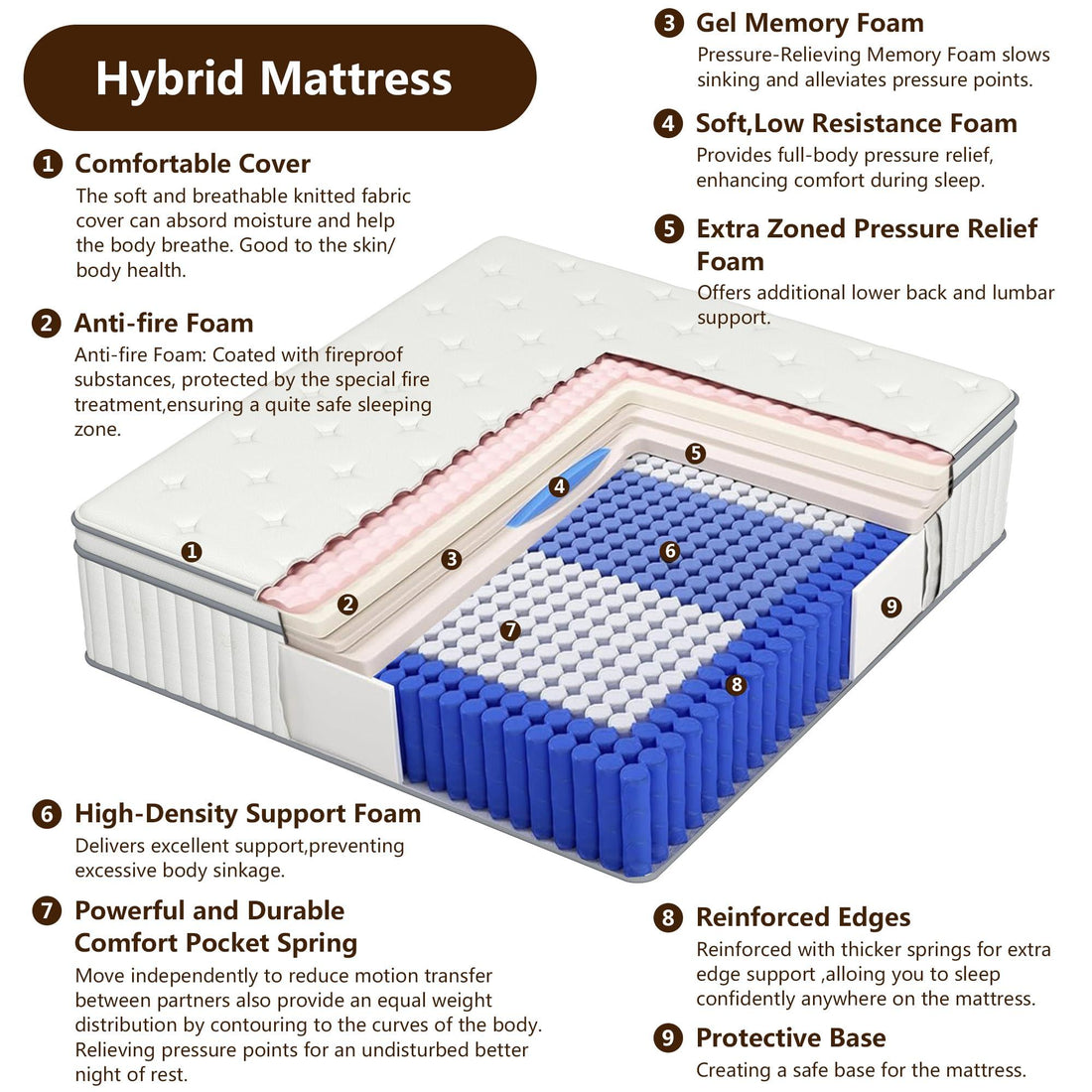 High Quality 10" Twin Diamond Innerspring Hybrid And Cooling Gel Memory Foam Mattress, Pressure Relief, And Motion Isolation